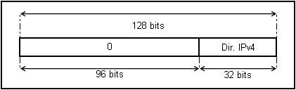 Formato de dirección IPv6 compatible con IPv4