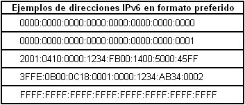 Ejemplos de direcciones IPv6 en el formato preferido