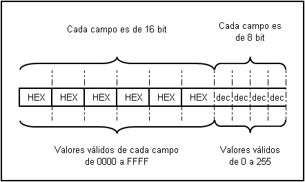 Distribución de una dirección IPv6 con una direccion IPv4 incrustada